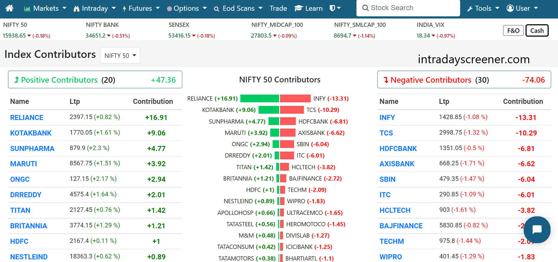 Nifty 2024 index today