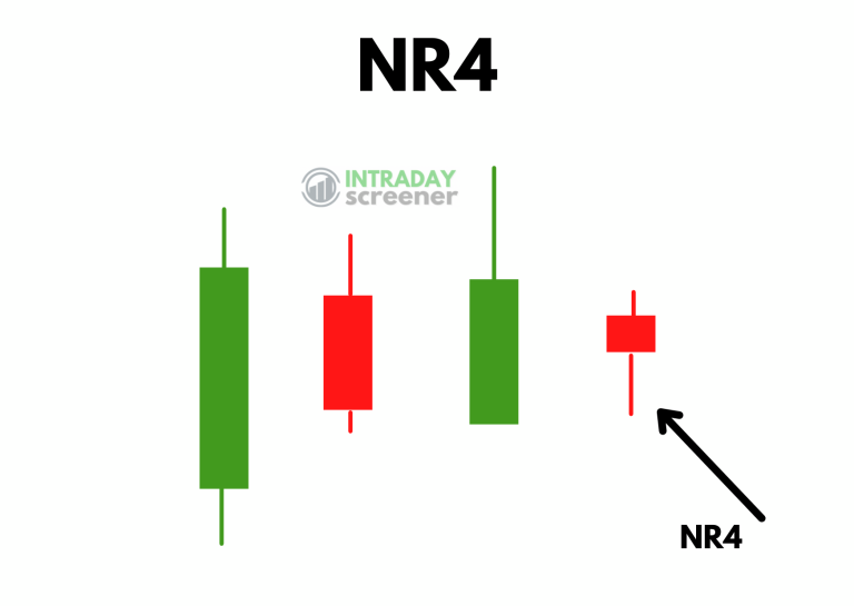NR4 Candlestick Example