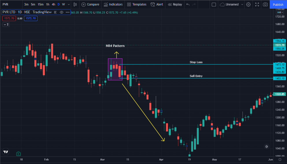 Nr4 Pattern Chart