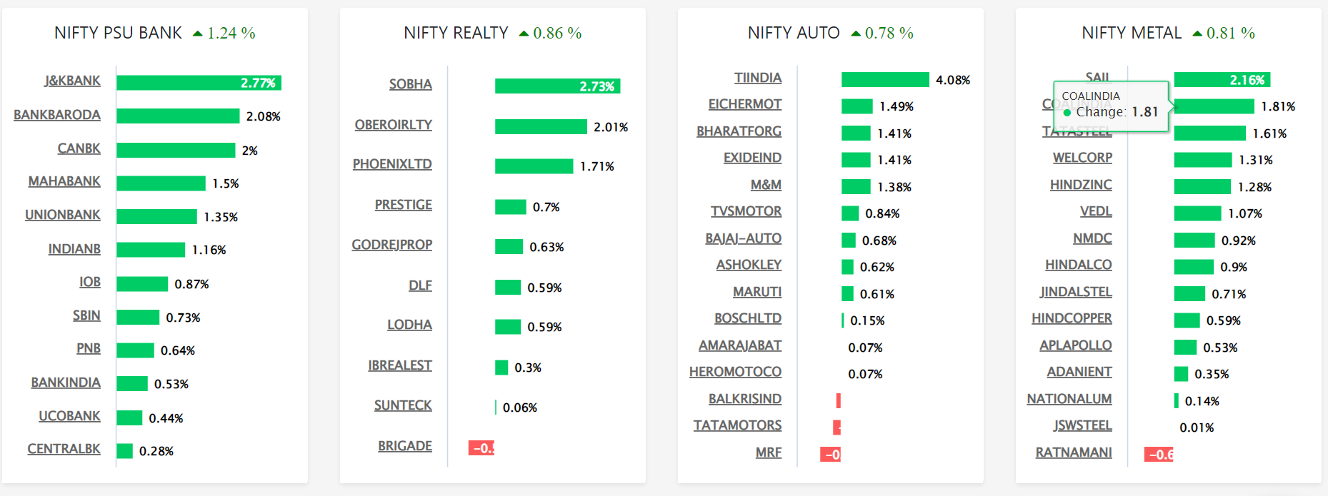 Sector Advances Declines